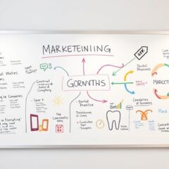 Dental Practice Marketing Mastery Strategies